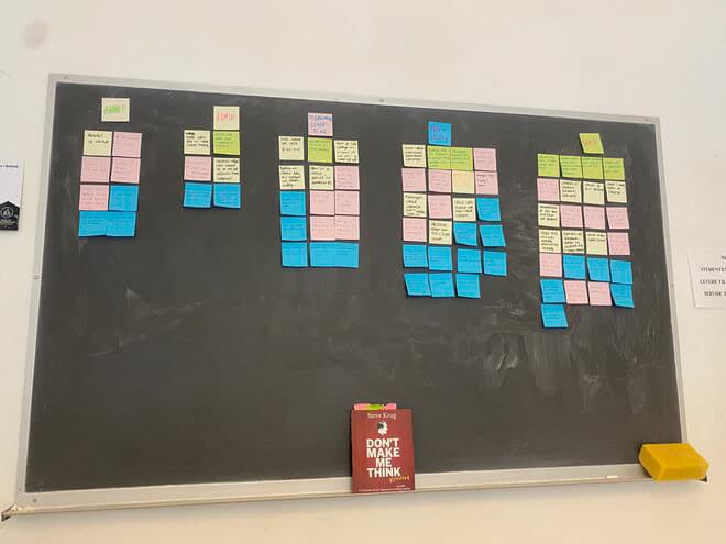 Data analysis: using post-its