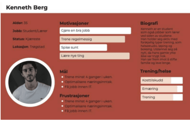 Personas made for gymbutikken